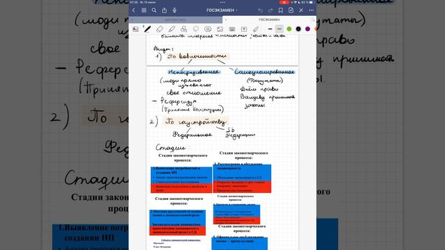 46 ПРАВОТВОРЧЕСКИЙ ПРОЦЕСС ПОНЯТИЕ И ВИДЫ смотреть онлайн