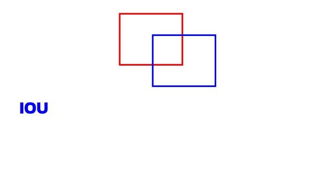 หลักการทำงานของ Object Detection (Faster R-CNN) смотреть онлайн