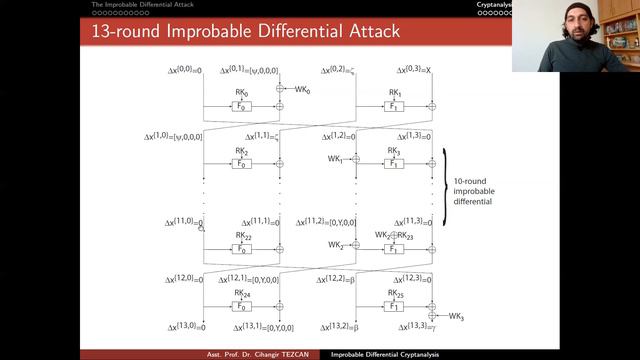 Cryptanalysis 8.2: Improbable Differential Cryptanalysis of CLEFIA смотреть онлайн