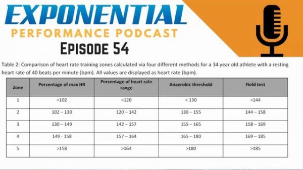 Heart rate training zones, Energy systems and Suffering