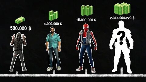 ?ОТ САМОГО БЕДНОГО ДО САМОГО БОГАТОГО ПЕРСОНАЖА ИЗ ИГР ,ТЫ ОФИГЕЕШЬ!!!