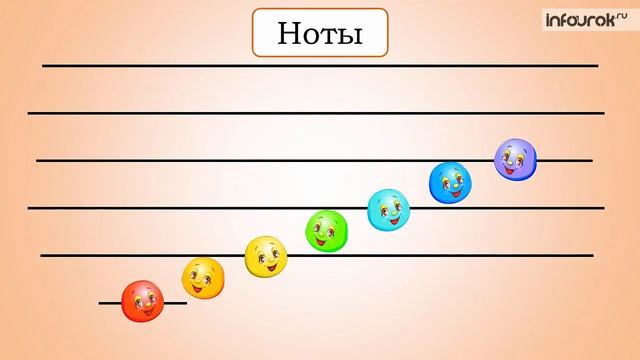 Азбука, азбука каждому нужна | Музыка 1 класс #7 | Инфоурок смотреть онлайн