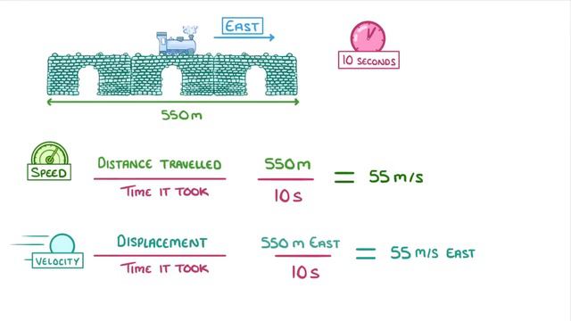 GCSE Physics - The difference between Speed and Velocity & Distance and Displacement #51 смотреть онлайн