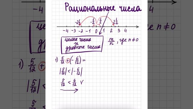 Сложение дробей с разными знаками (одинаковыми знаменателями) смотреть онлайн
