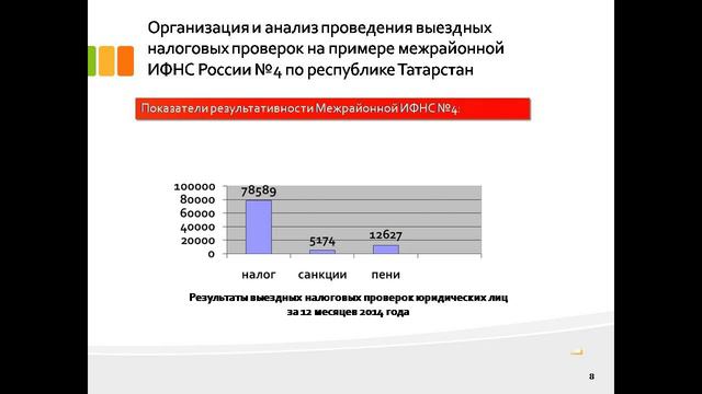 дипломная презентация по налоговым проверкам смотреть онлайн