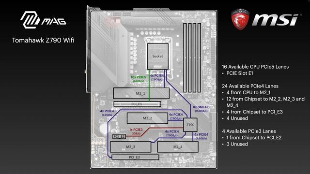 B760 vs Z790 - Intel Raptor Lake Deep Dive