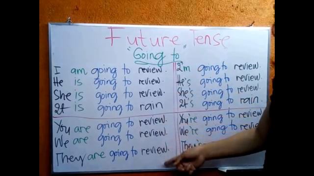 Future Tense "Going To" vs "Will" Part 1 English Grammar Tagalog смотреть онлайн