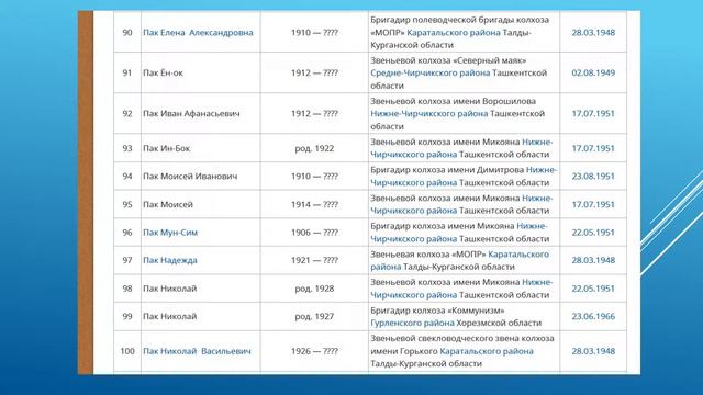 Герман Ким (ВЭКС) Герои Социалистического труда по фамилии Пак