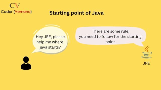 Class and Object Eplanation|| OOPS concepts || Java Level 2 Part 1 || Coder {Vemana} || Tech Savy смотреть онлайн