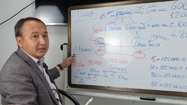 УЗБЕКИСТАН - Маркетинг план Global Trend Company на казахском языке.