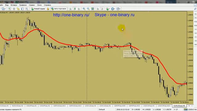 Бинарные Опционы Это Просто смотреть онлайн