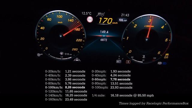 Acceleration & Brake Tests: 2021 Mercedes-Benz GLA 200d смотреть онлайн