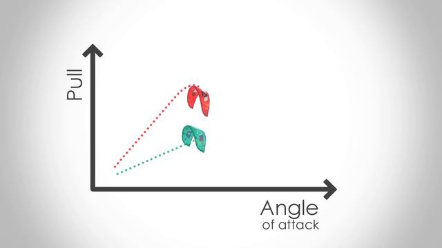 Kite Shapes Explained (Bow, Delta, C kite, Hybrid, Flat, Aspect Ratio, Buying Choices etc) смотреть онлайн
