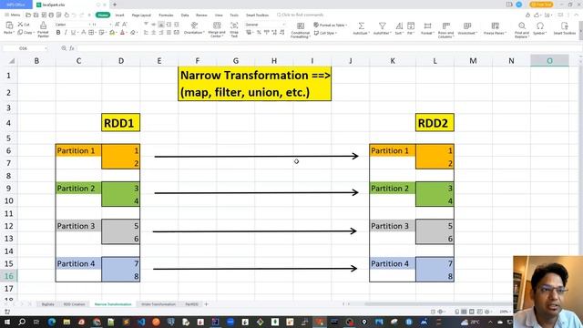 51 - Spark RDD - PairRDD смотреть онлайн