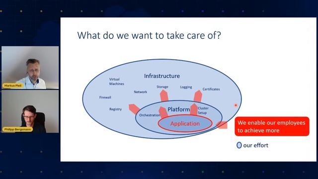 Single-Handed Sailing with Azure Red Hat OpenShift: Navigating the Managed Kubernetes Platform смотреть онлайн