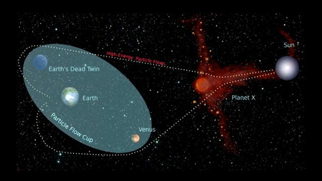 Return of Nibiru September 22, 2015 part8of10 смотреть онлайн