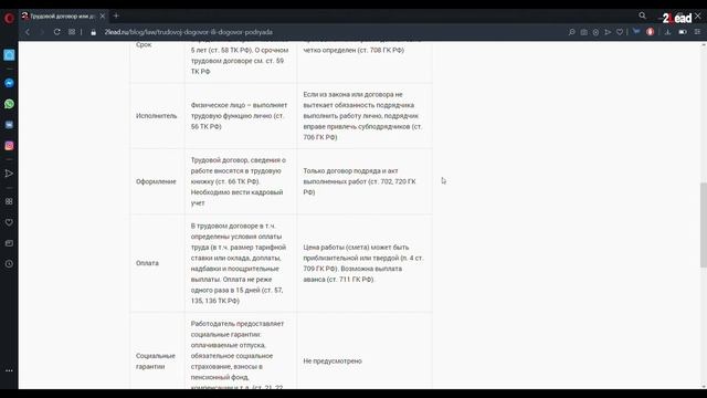 Трудовой договор или договор подряда. Обзор публикации Удовикиной Натальи на сайте 2lead.ru
