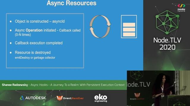Async Hooks: A Journey To a Realm With Persistent Execution Context | Node.TLV 20 | English смотреть онлайн