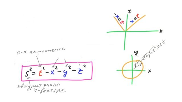 Относительность 5 - Пространство Минковского. 4-векторы. смотреть онлайн