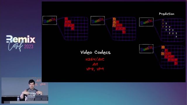 "Video Editing in the Browser" by Christoher Chedeau at #RemixConf 2023 ? смотреть онлайн
