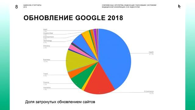 Современные алгоритмы индексации поисковыми системами медицинской информации и их недостатки смотреть онлайн