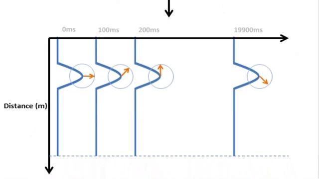Robust mm-Wave Radar Based Heart and Breathing Rate Monitoring смотреть онлайн