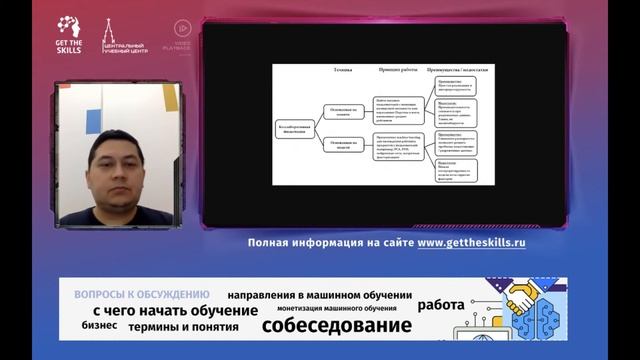 Машинное обучение как новый инструмент бизнес-анализа. Вебинар от 20.01.2020 смотреть онлайн