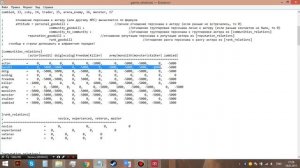 Как изменять отношения группировок в Сталкере Зов Припяти