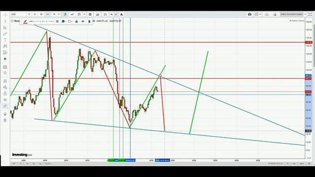 Кризис в России 2018. Прогноз на Нефть и USD\RUB смотреть онлайн