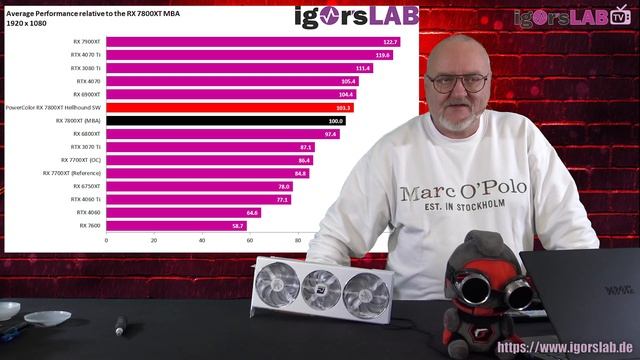 PowerColor RX 7800XT Hellhound Spectral White Im Test – Sehr Speziell, Sehr Weiß Und Sehr Leise