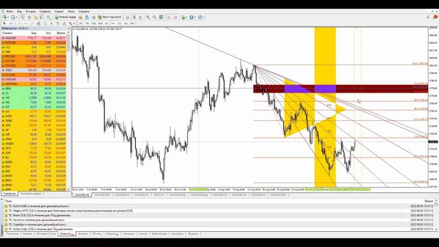 Золото Gold XAUUSD Сентябрь 2022 обзор #5 смотреть онлайн