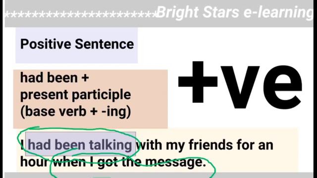 Past Perfect Continuous Tense, English Grammar, 8th Class, 9th Class, 10th Class ICSE, CBSE, NCERT смотреть онлайн