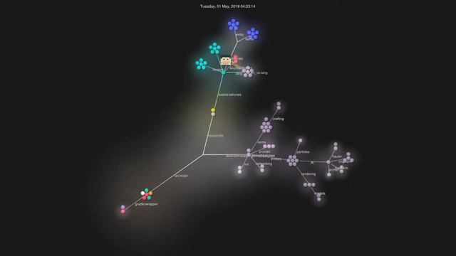 Drone Mod Development смотреть онлайн