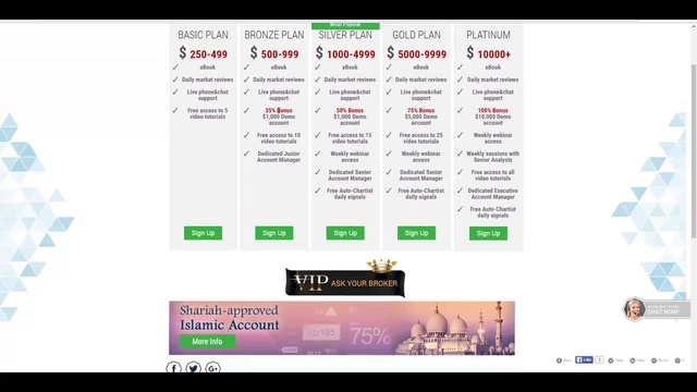 Обзор BinaryBrokerz