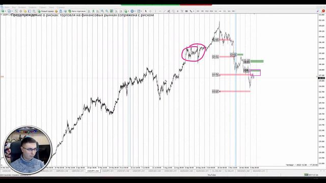 Механика валютного рынка | FXReview смотреть онлайн