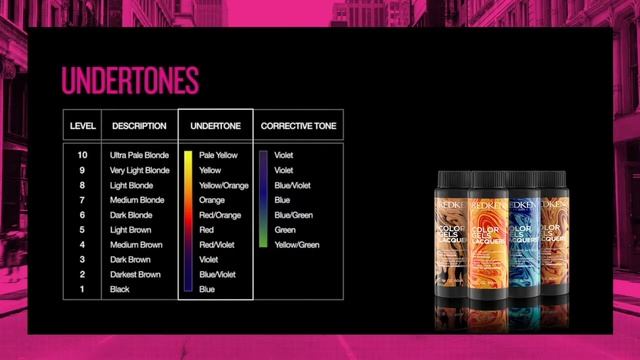 COLOR GELS LACQUERS - FORMULATION | REDKEN