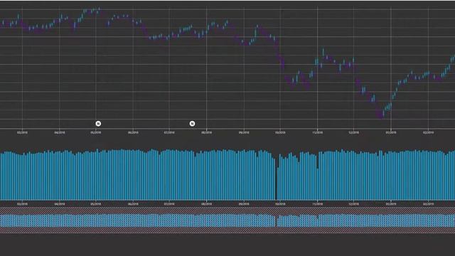 Candlestick chart with a brush. React + Visx + d3 смотреть онлайн