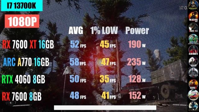 RX 7600 XT vs ARC A770 vs RTX 4060 vs RX 7600 - Test in 10 games at 1080P 1440P 4K max setting смотреть онлайн