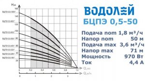 Насос для скважины Водолей БЦПЭ 0,5-50У - обзор характеристик