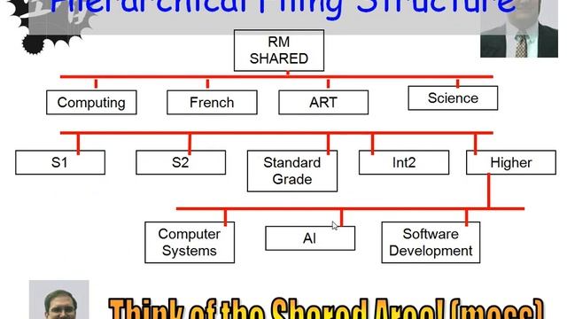 Computer Software Revision Part 2 смотреть онлайн