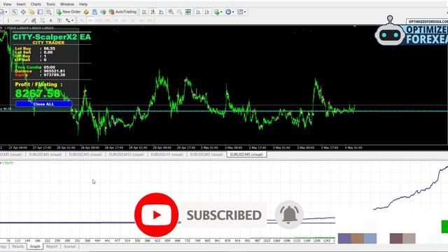 CITY ScalperX2 EA - Back-TEST & Unlimited Version Download смотреть онлайн