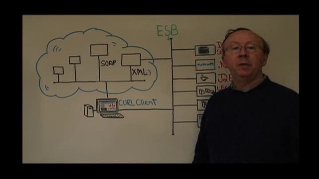 Web Services - Episode 5 смотреть онлайн