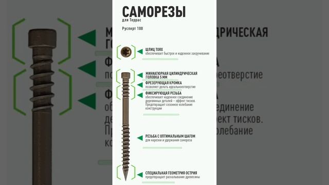 Саморез Гвоздек для террасы с покрытием Русперт 1000/ Саморез для системы Джет / #shorts смотреть онлайн