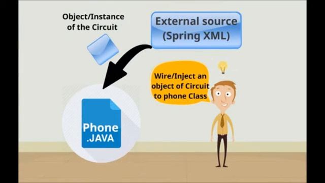 Dependency Injection in Spring #2 смотреть онлайн