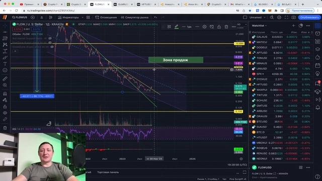 Какие альткоины будут расти на ожиданиях Биткоин ETF | Альтсезон неизбежен смотреть онлайн