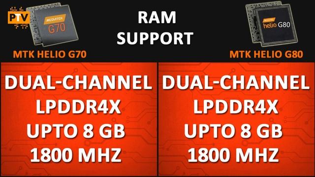Mediatek Helio G70 vs Mediatek Helio G80 ? | Which one is better? ??| Helio G80 vs Helio G70 смотреть онлайн