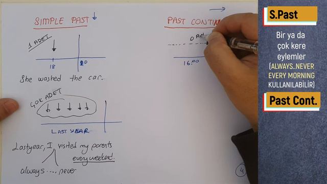 Simple past, Past continuous farkı, İngilizce Tense (Video 4/11) смотреть онлайн