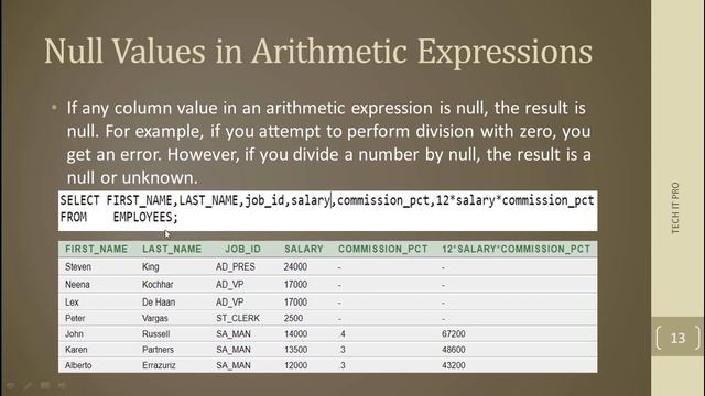 Null values in SQL / DBMS in Hindi / Urdu | Oracle Database Null values in Query 10g and theory смотреть онлайн