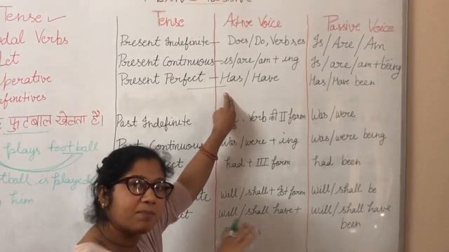 Active Passive Voice, English Grammar смотреть онлайн