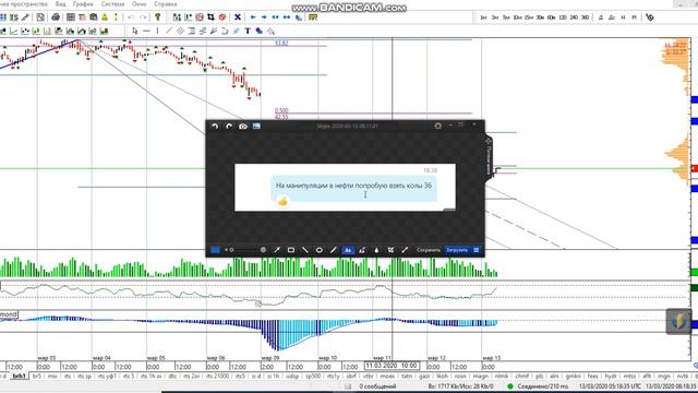 Фьючерс на нефть Brent 13-03 смотреть онлайн